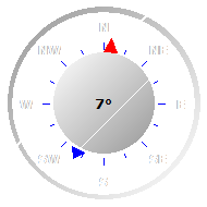 Wind Compass